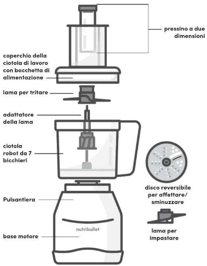 NUTRIBULLET Triple Prep System - Guida al montaggio - 2