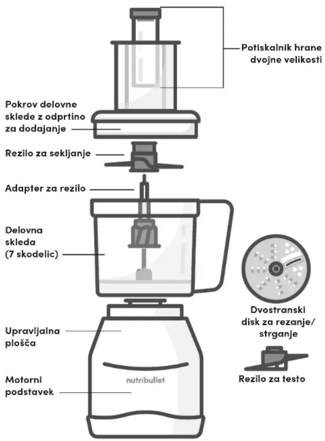 NUTRIBULLET Triple Prep System - Navodila za sestavljanje - 2
