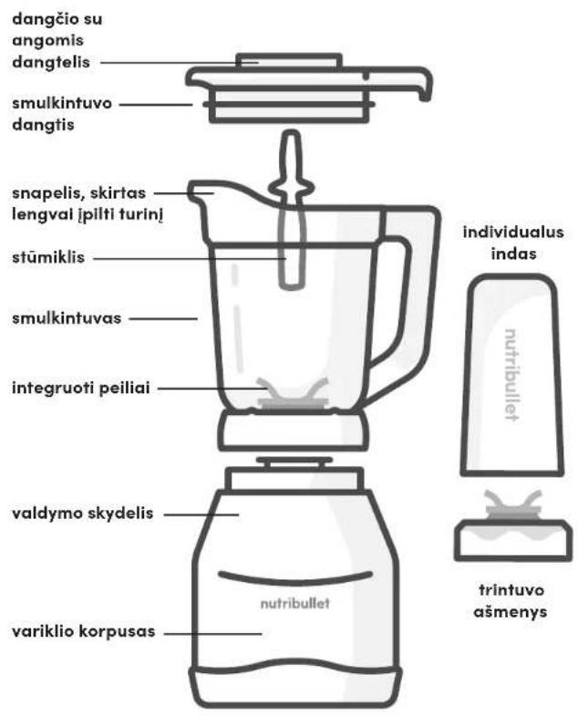 NUTRIBULLET Triple Prep System - Surinkimo vadovas - 1