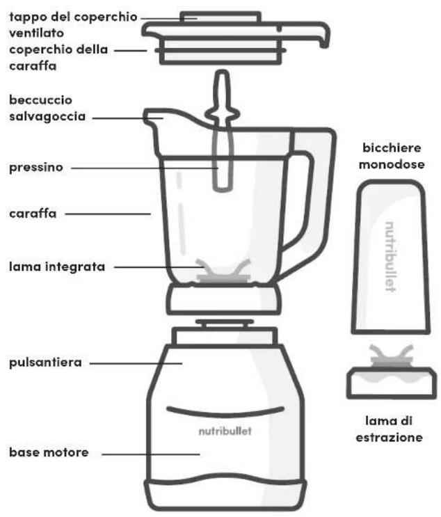 NUTRIBULLET Triple Prep System - Guida al montaggio - 1