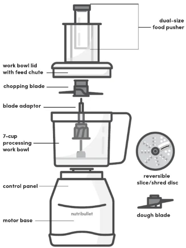 NUTRIBULLET Triple Prep System - Assembly guide - 2