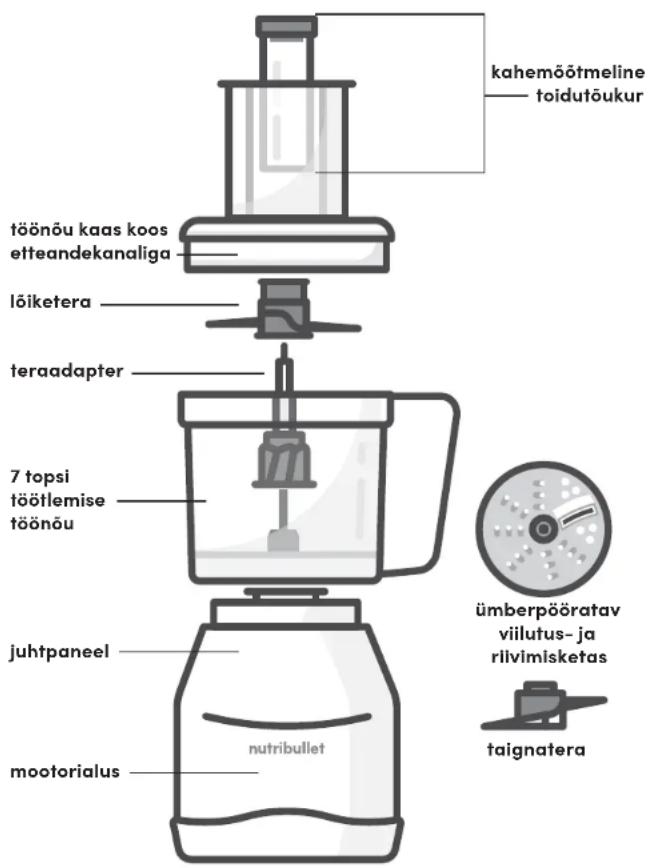 NUTRIBULLET Triple Prep System - Kokkupanemise juhend - 2