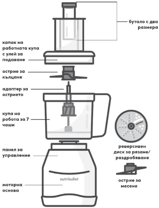 NUTRIBULLET Triple Prep System - Ръководство за сглобяване - 2