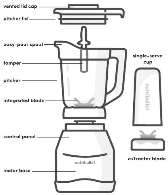 NUTRIBULLET Triple Prep System - Assembly guide - 1