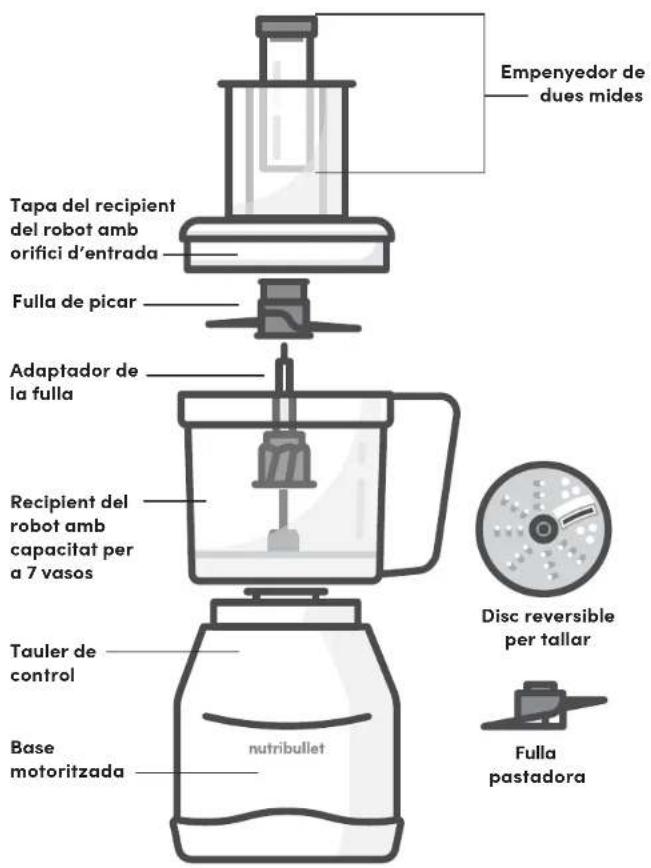 NUTRIBULLET Triple Prep System - Guia de muntatge - 2