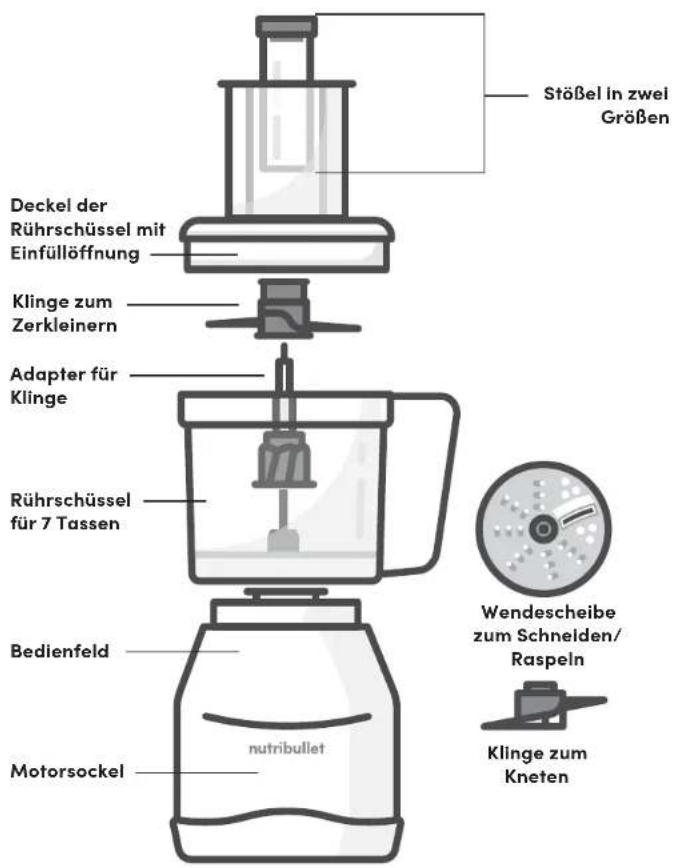 NUTRIBULLET Triple Prep System - Montageanleitung - 2