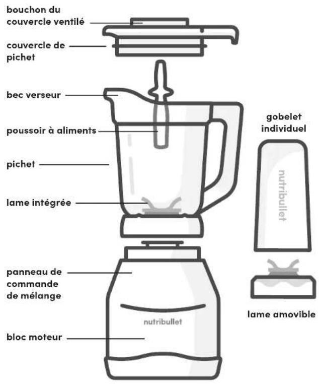 NUTRIBULLET Triple Prep System - Guide d'assemblage - 1