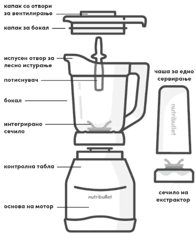 NUTRIBULLET Triple Prep System - Упатство за склопување - 1