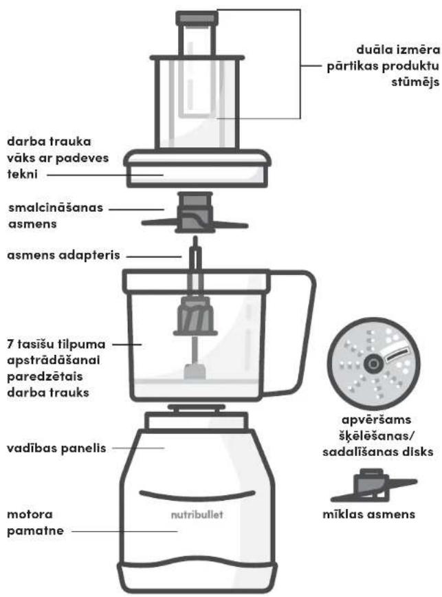 NUTRIBULLET Triple Prep System - Salikšanas pamācība - 2