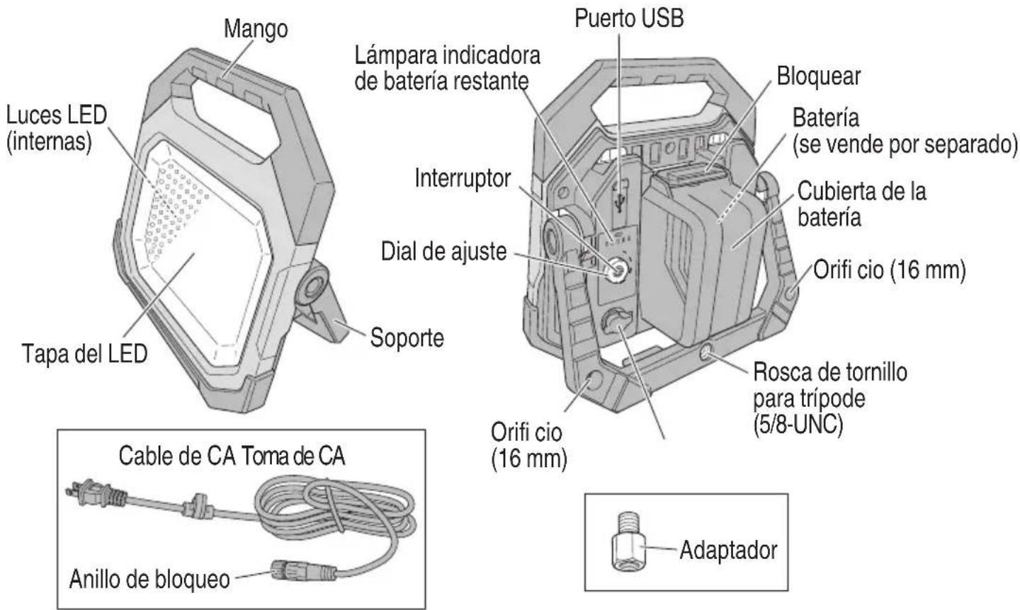 Mango Luces LED (internas) Tapa del LED Soporte Lámpara indicadora de batería restante Interruptor Dial de ajuste Puerto USB Bloquear Batería (se vende por separado) Cubierta de la batería Orifi cio (16 mm) Rosca de tornillo para trípode (5/8-UNC) Orifi cio (16 mm) Cable de CA Toma de CA Anillo de bloqueo Adaptador