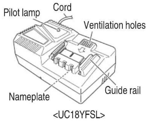 Pilot lamp Cord Ventilation holes Guide rail Nameplate