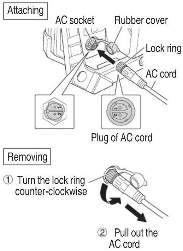 Attaching AC socket Rubber cover Lock ring AC cord Plug of AC cord Removing ① Turn the lock ring counter-clockwise ② Pull out the AC cord