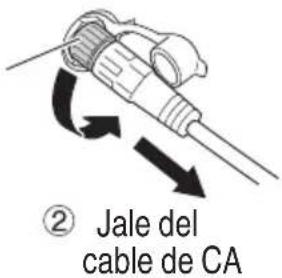② Jale del cable de CA