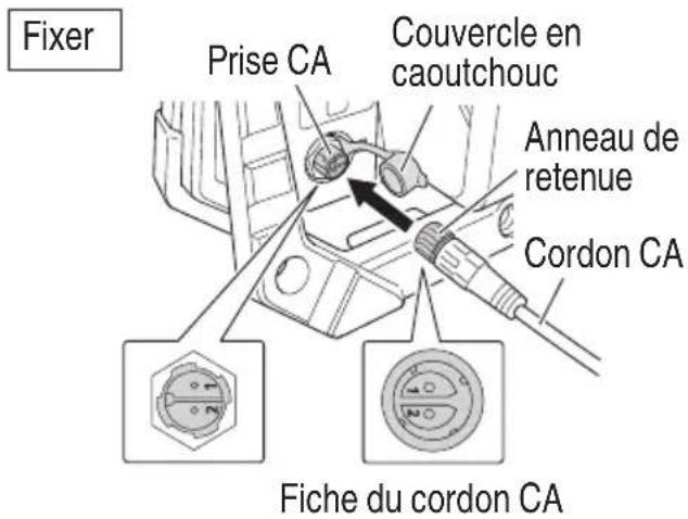 METABO UB18DDQ4 - MÉTHODE DE RETRAIT ET D'INSERTION DU CORDON CA - 1