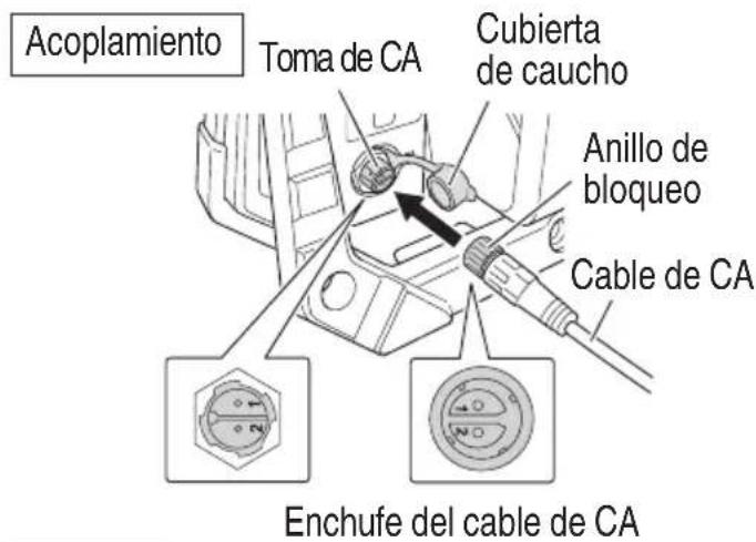 Acoplamiento Toma de CA Cubierta de caucho Anillo de bloqueo Cable de CA Enchufe del cable de CA