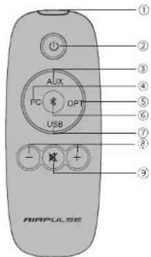 Airpulse A80 - Description de la télécommande - 1