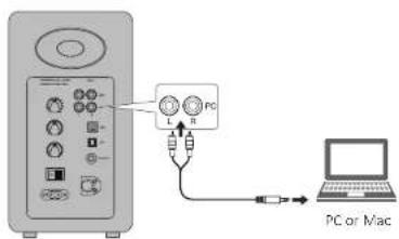 Diagram showing connection between a computer interface and a laptop, with labeled components including 'PC' and 'PC or Mac'