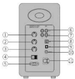 Diagram of a device control panel with numbered labels pointing to various function buttons and indicators.