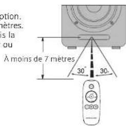 Option. mètres. s la ou À moins de 7 mètres 30° 30°