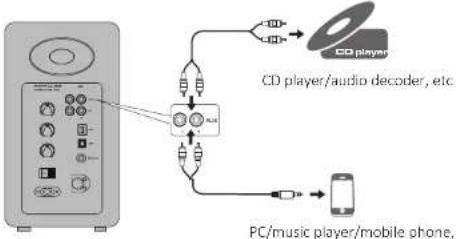 Airpulse A80 - AUX Input Mode - 1