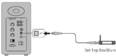 Set Top Box/Blu-ra