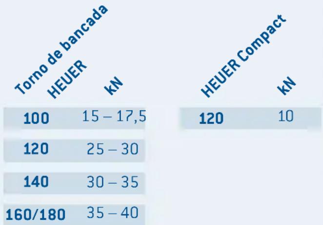 Brockhaus HEUER 100 180 - Tornos de bancada com dispositivo de rotação - 1