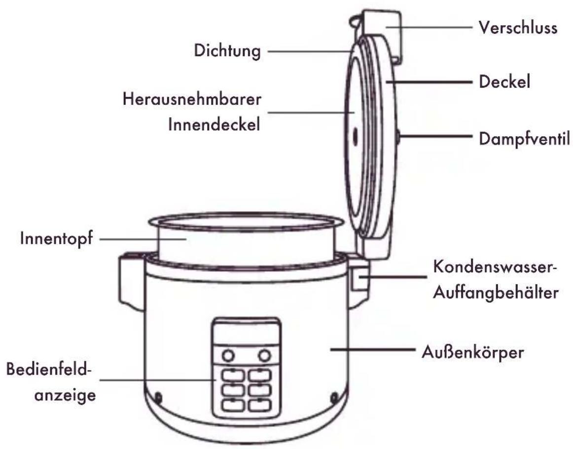 Reishunger Profi Gastro - BESTANDTEILE - 1