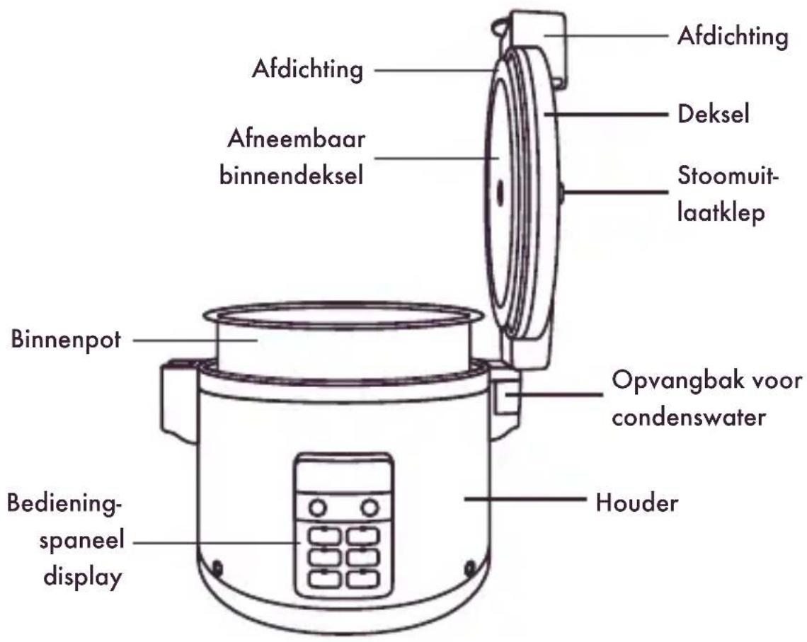 Reishunger Profi Gastro - SLUITING - 1