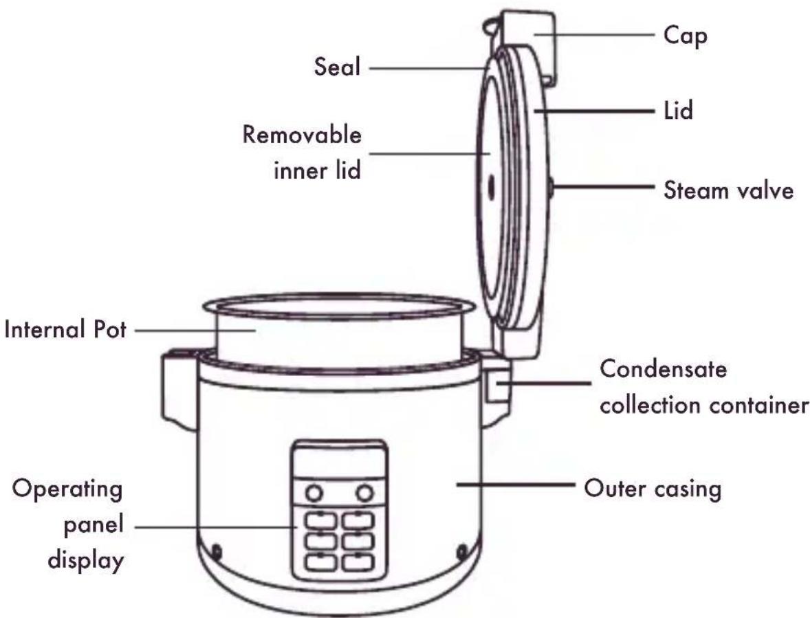Reishunger Profi Gastro - COMPONENTS - 1