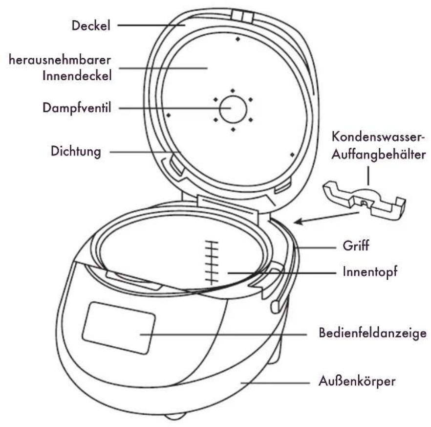 Reishunger Digitaler Mini - Wichtig: Vor dem ersten Benutzen - 1