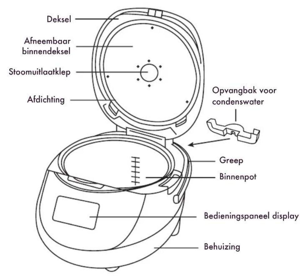 Reishunger Digitaler Mini - Belangrijk: voor het eerste gebruik - 1