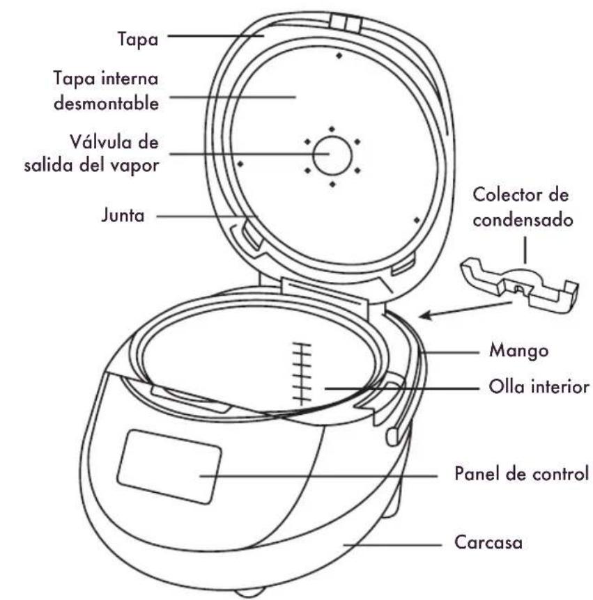 Reishunger Digitaler Mini - Importante: antes del primer uso - 1