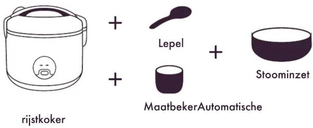Reishunger Basis - AFVOER EN VERWERKING ALS AFVAL - 4