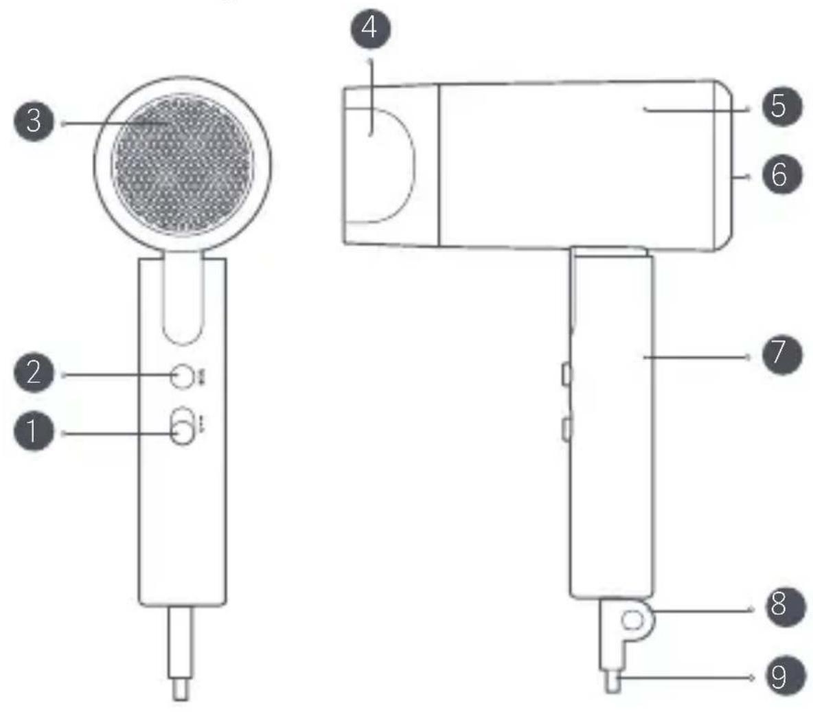 Xiaomi Compact Hair Dryer H101 - Entsorgung von elektrischen und elektronischen Geräten - 2