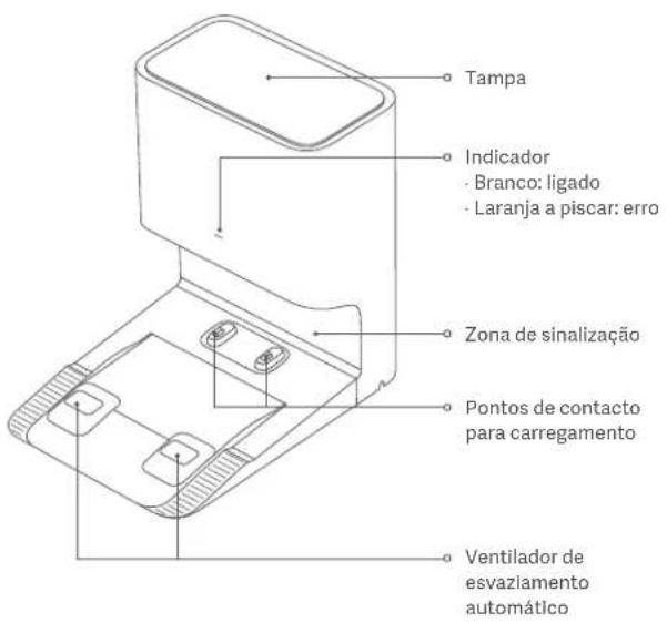 Tampa Indicador - Branco: ligado - Laranja a piscar: erro Zona de sinalização Pontos de contacto para carregamento Ventilador de esvaziamento automático