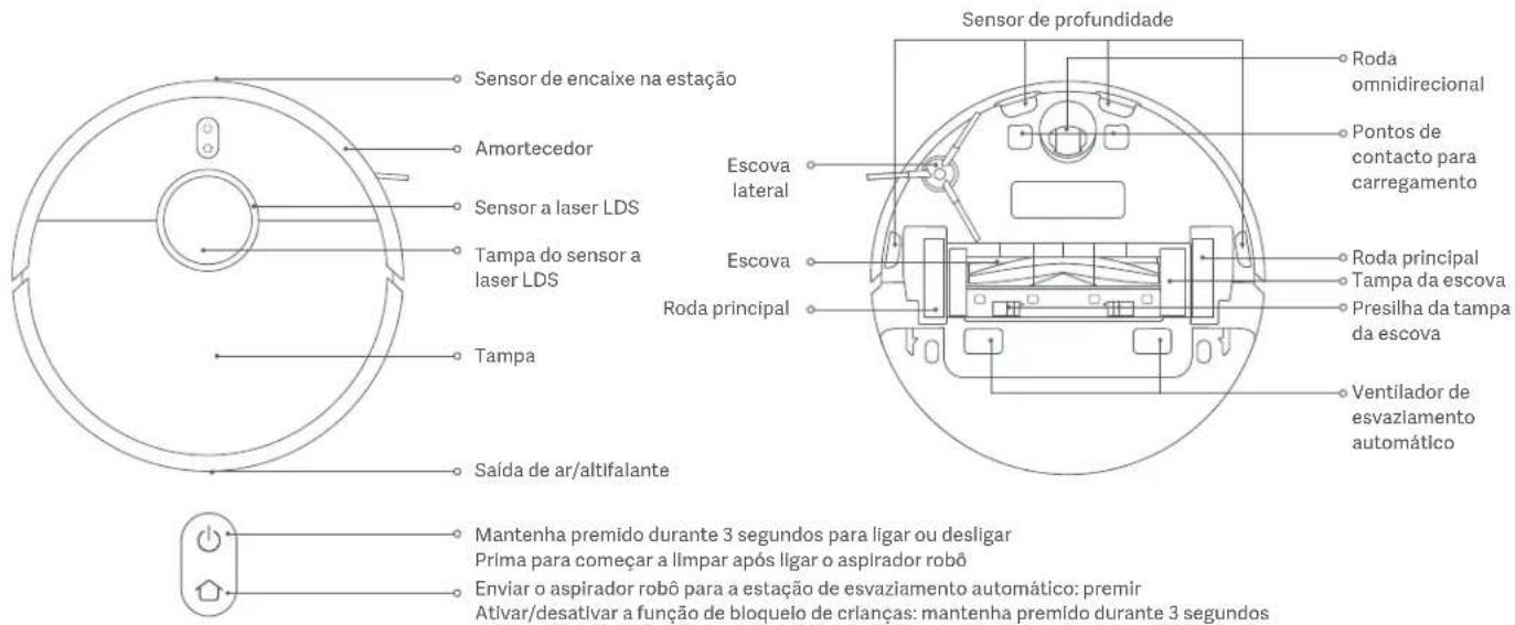Sensor de encaixe na estação Amortecedor Sensor a laser LDS Tampa do sensor a laser LDS Tampa Saída de ar/altifalante Sensor de profundidade Roda omnidirecional Pontos de contacto para carregamento Escova lateral Escova Roda principal Roda principal Tampa da escova Presilha da tampa da escova Roda principal Ventilador de esvaziamento automático Mantenha premido durante 3 segundos para ligar ou desligar Prima para começar a limpar após ligar o aspirador robô Enviar o aspirador robô para a estação de esvaziamento automático: premir Ativar/desativar a função de bloqueio de crianças: mantenha premido durante 3 segundos