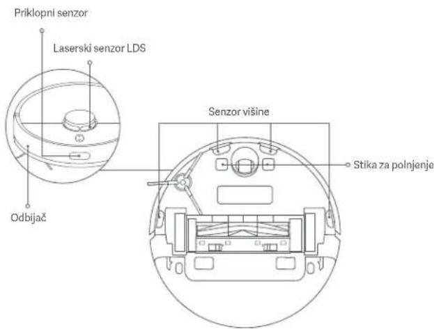 Xiaomi Robot Vacuum X10 - Senzorji in stiki za polnjenje\* Priporočljivo je mesečno čiščenje. - 1