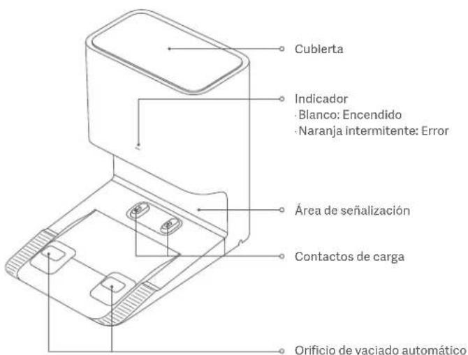 Cubierta Indicador - Blanco: Encendido - Naranja intermitente: Error Área de señalización Contactos de carga Orificio de vaciado automático