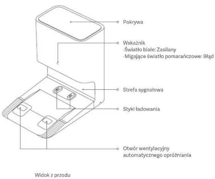 Pokrywa Wskaźnik Światło białe: Zasilany Migające światło pomarańczowe: Bład Strefa sygnałowa Styki ładowania Otwór wentylacyjny automatycznego opróżniania Widok z przodu