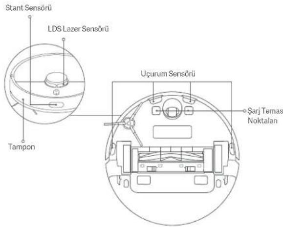 Xiaomi Robot Vacuum X10 - Sensörler ve Şarj Temas Yüzeyleri \* Ayda bir temizlenmesi önerilir. - 1