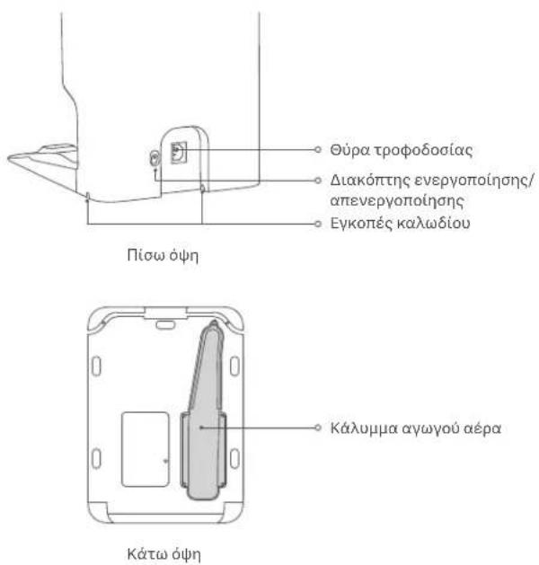 Θύρα τροφοδοσίας Διακόπτης ενεργοποίησης/ απενεργοποίησης Εγκοπές καλωδίου Πισω όψη Κάτω όψη Κάλυμμα αγωγού αέρα
