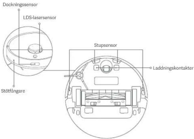 Xiaomi Robot Vacuum X10 - Sensorer och laddningskontakter\* Månatlig rengöring rekommenderas. - 1
