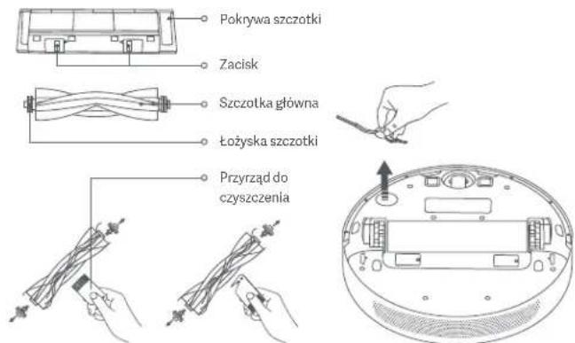 Pokrywa szczotki Zacisk Szczotka główna Łożyska szczotki Przyrząd do czyszczenia