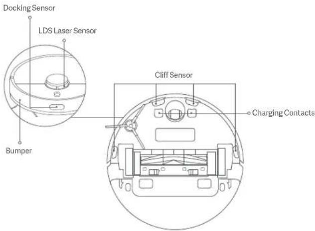 Xiaomi Robot Vacuum X10 - Sensors and Charging Contacts\* Monthly cleaning is recommended. - 1