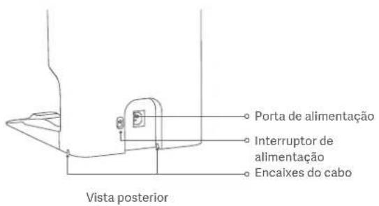 Porta de alimentação Interruptor de alimentação Encaixes do cabo Vista posterior