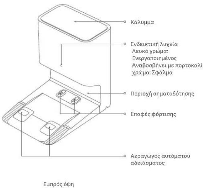 Κάλυμμα Ενδεικτική λυχνία Λευκό χρώμα: Ενεργοποιημένος Αναβοσβήνει με πορτοκαλί χρώμα: Σφάλμα Περιοχή σηματοδότησης Επαφές φόρτισης Αεραγωγός αυτόματου αδειάσματος Εμπρός όψη