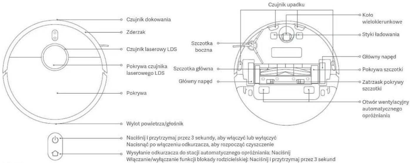 Czujnik dokowania Zderzak Czujnik laserowy LDS Pokrywa czujnika laserowego LDS Pokrywa Wylot powietrza/głośnik Naciśnij i przytrzymaj przez 3 sekundy, aby włączyć lub wyłączyć Nacisnąć po włączeniu odkurzacza, aby rozpocząć czyszczenie Wysyłanie odkurzacza do stacji automatycznego opróżniania: Naciśnij Włączanie/wyłączanie funkcji blokady rodzicielskiej: Naciśnij i przytrzymaj przez 3 sekund Szczotka boczna Szczotka główna Główny napęd Czujnik upadku Koło wielokierunkowe Styki ładowania Główny napęd Pokrywa szczotki Zatrzask pokrywy szczotki Otwór wentylacyjny automatycznego opróżniania