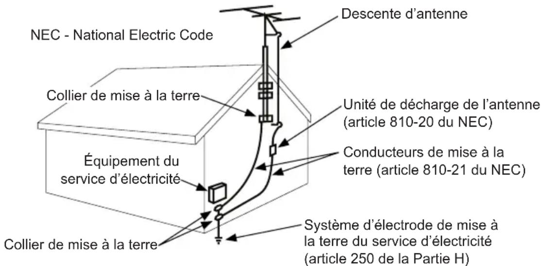 Peerless-AV UltraView UV552 - Code de l'électricité - 1