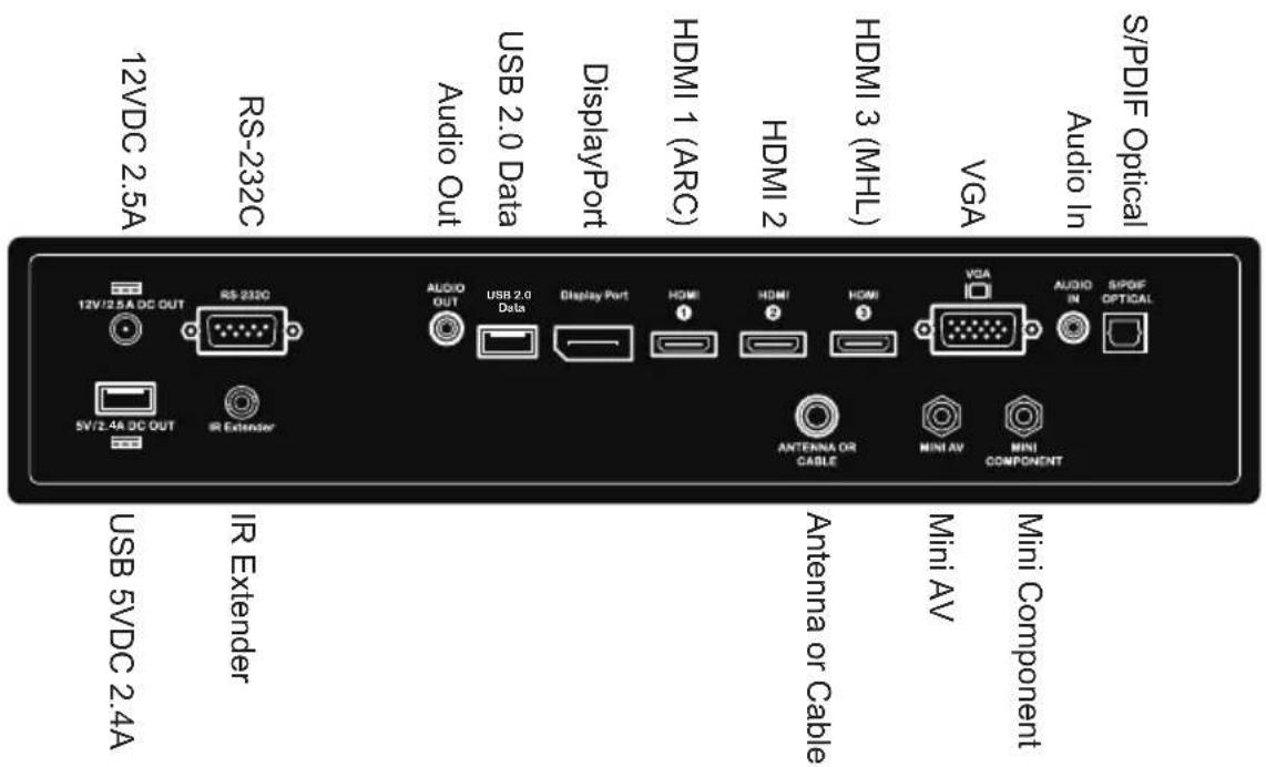 Peerless-AV UltraView UV492 - Connecting Cords - 1