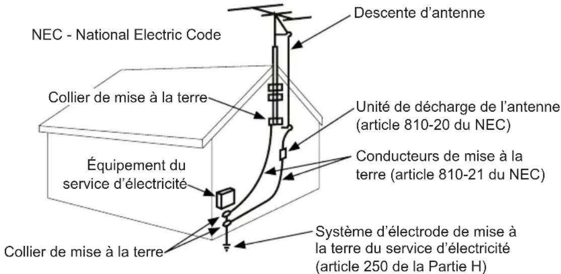 Peerless-AV UltraView UV492 - Code de l'électricité - 1